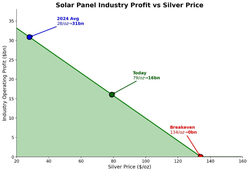 白银狂飙：10天暴涨25%，现在该追还是该跑?
