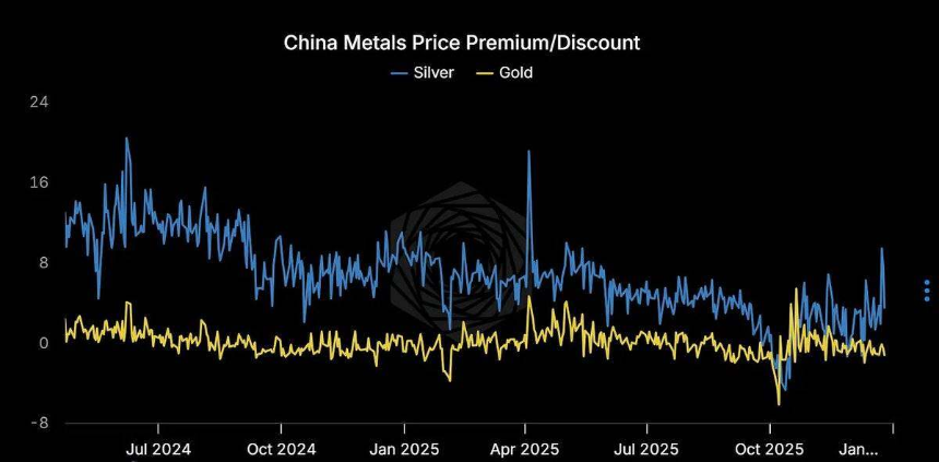 白银狂飙：10天暴涨25%，现在该追还是该跑?
