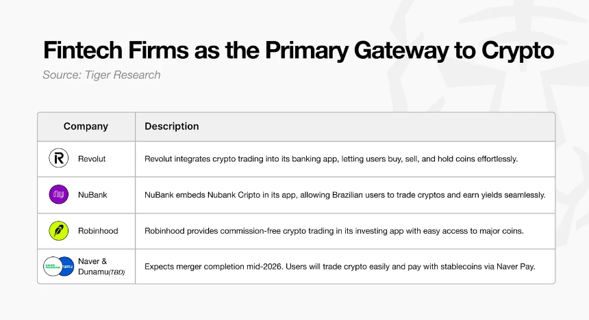 Tiger Research：2026年加密货币市场的十大转变