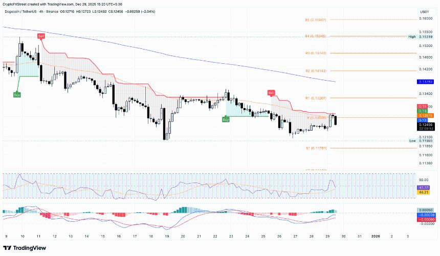  表情包币价格预测：狗狗币、柴犬币、佩佩蛙币价格回升，与比特币反弹遥相呼应 
