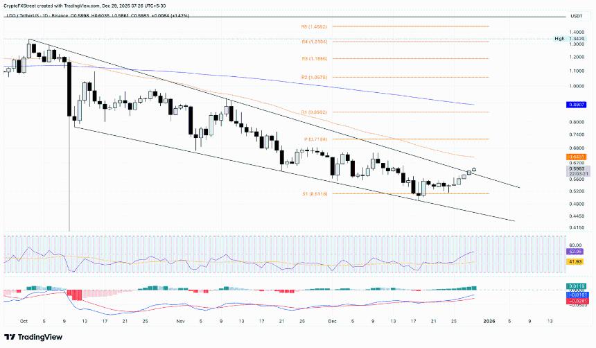 加密货币市场动态：Canton涨势趋缓，Toncoin与Lido DAO持续上扬