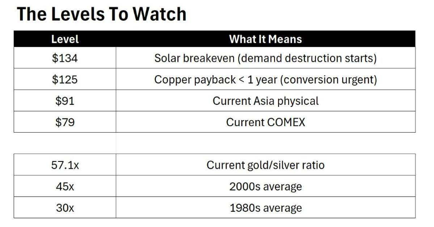 白银狂飙：10天暴涨25%，现在该追还是该跑?
