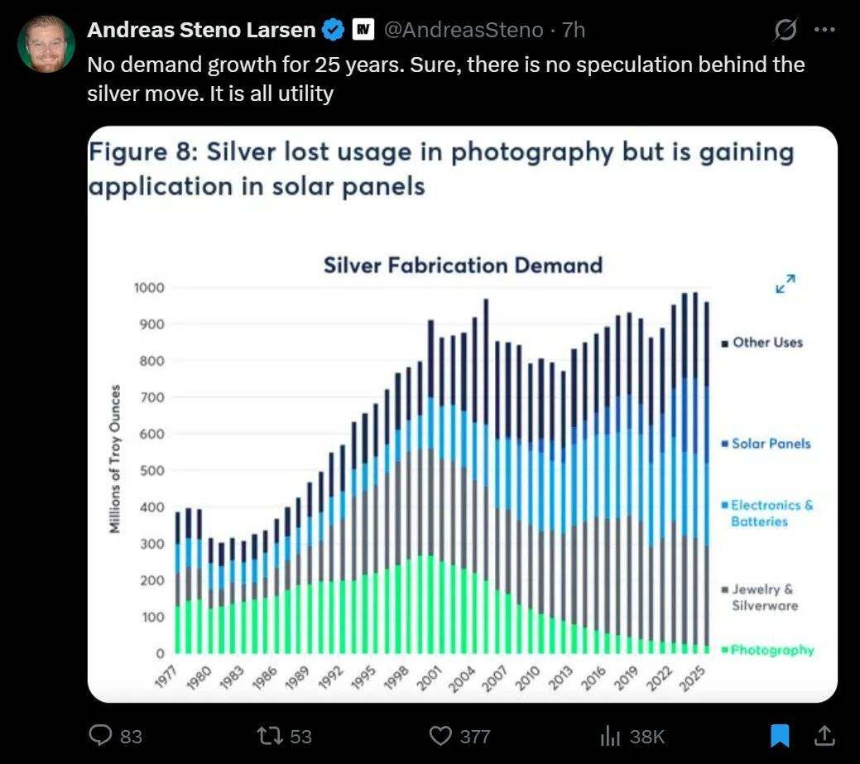 白银狂飙：10天暴涨25%，现在该追还是该跑?
