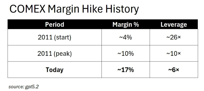 白银狂飙：10天暴涨25%，现在该追还是该跑?

