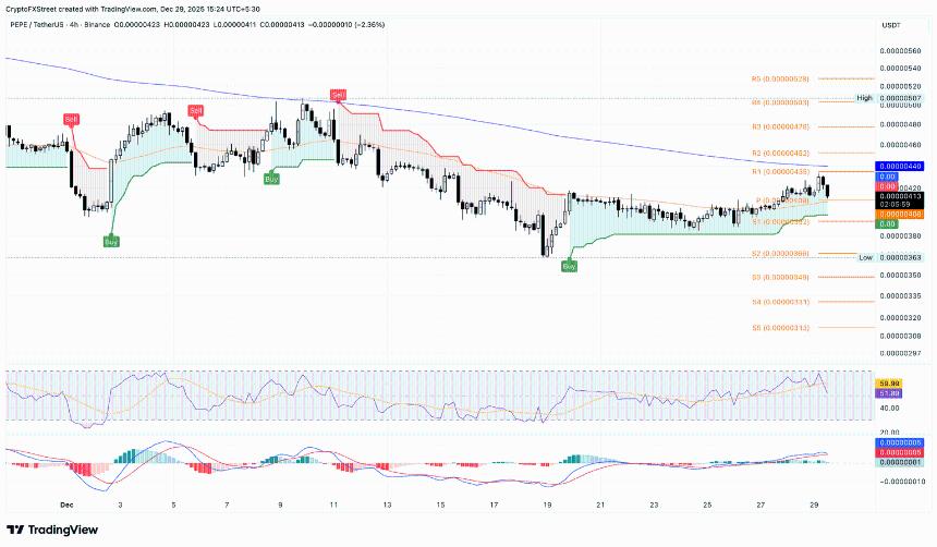  表情包币价格预测：狗狗币、柴犬币、佩佩蛙币价格回升，与比特币反弹遥相呼应 