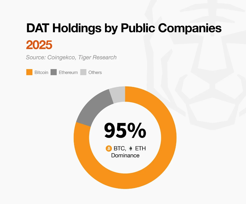 Tiger Research：2026年加密货币市场的十大转变