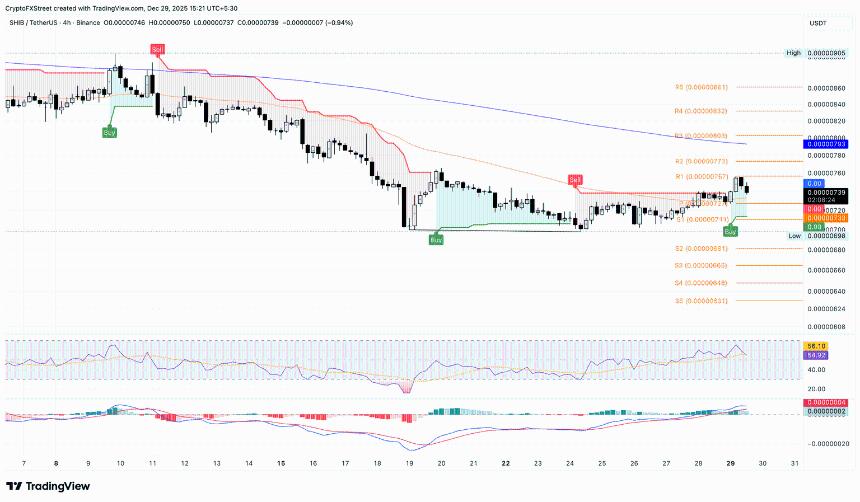  表情包币价格预测：狗狗币、柴犬币、佩佩蛙币价格回升，与比特币反弹遥相呼应 
