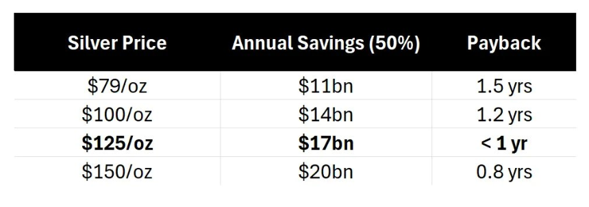 白银狂飙：10天暴涨25%，现在该追还是该跑?
