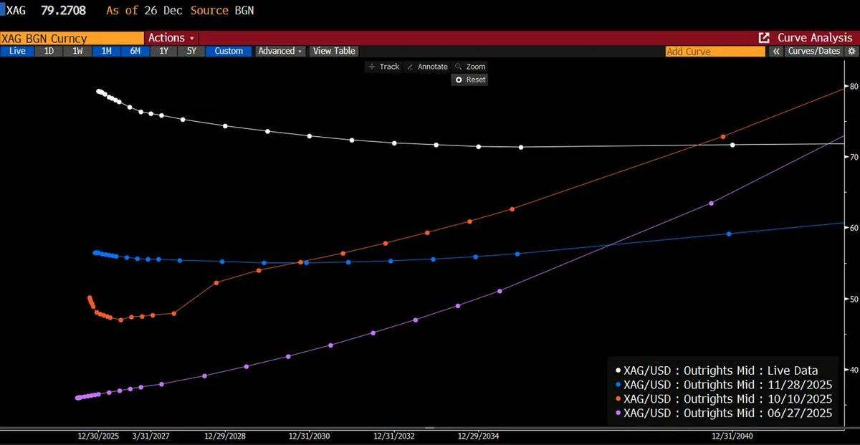 白银狂飙：10天暴涨25%，现在该追还是该跑?
