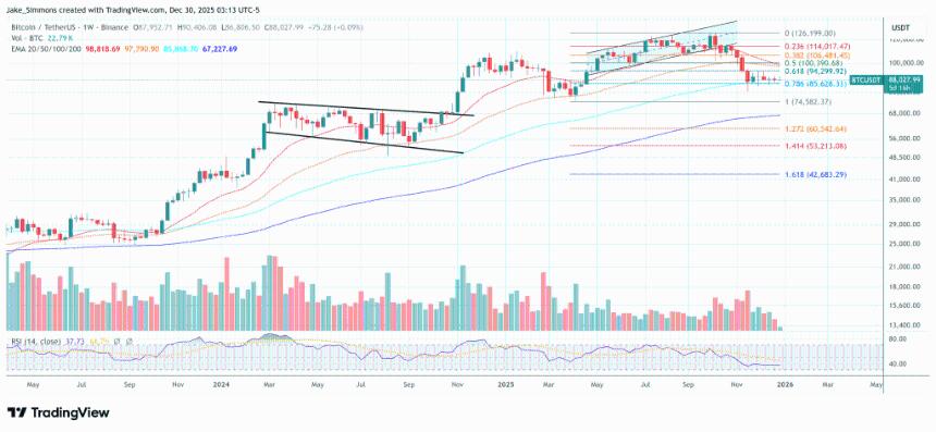 2026年比特币价格预测：银行、机构和专家的预测