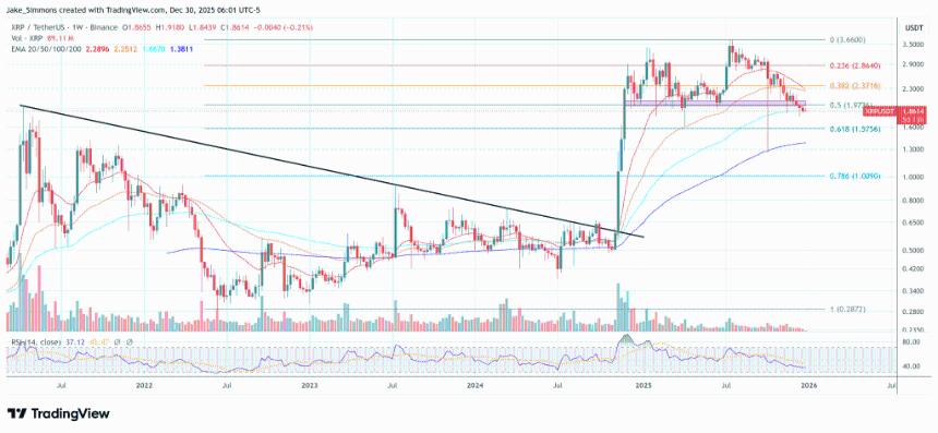  分析师称，XRP在本轮周期内仍有可能达到28美元。 