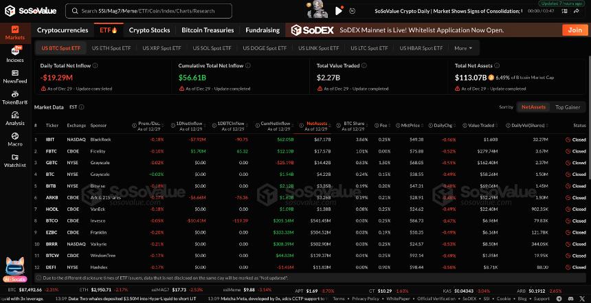  比特币价格预测：BTC守住84,000美元支撑位，但ETF资金流动阻碍突破 