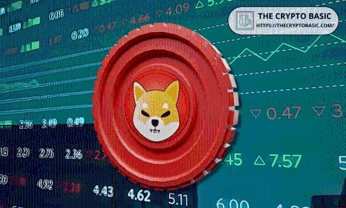 分析师预测：柴犬价格或在2026年飙升1150%，创历史新高