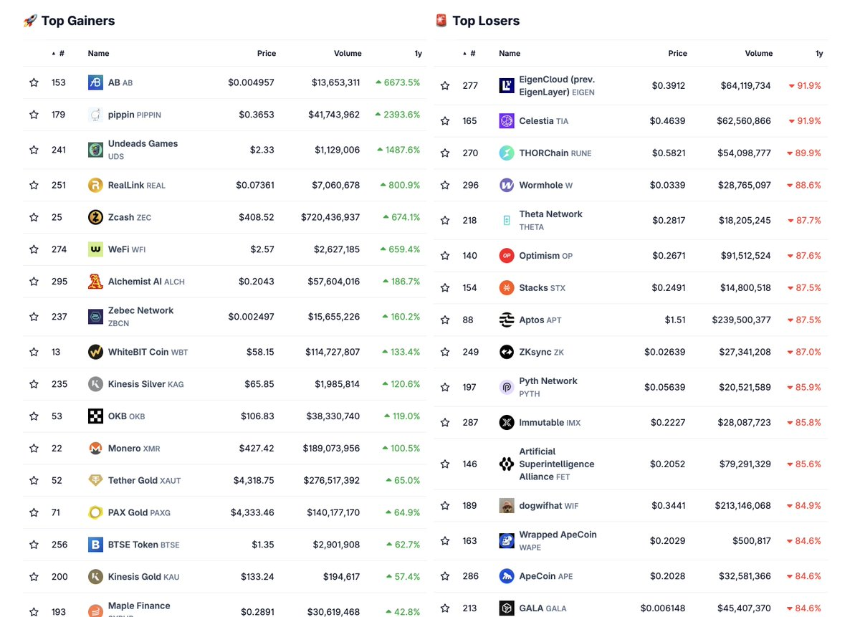 2025 TGE 代币生存报告:未归零项目的制胜逻辑