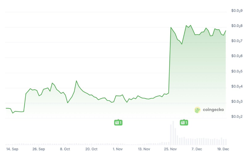 2025 TGE 代币生存报告:未归零项目的制胜逻辑