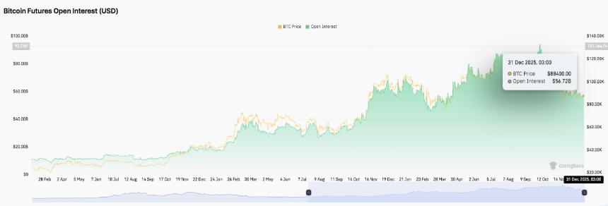  比特币价格预测：交易者保持活跃，企业转向防御，BTC 面临喜忧参半的信号 