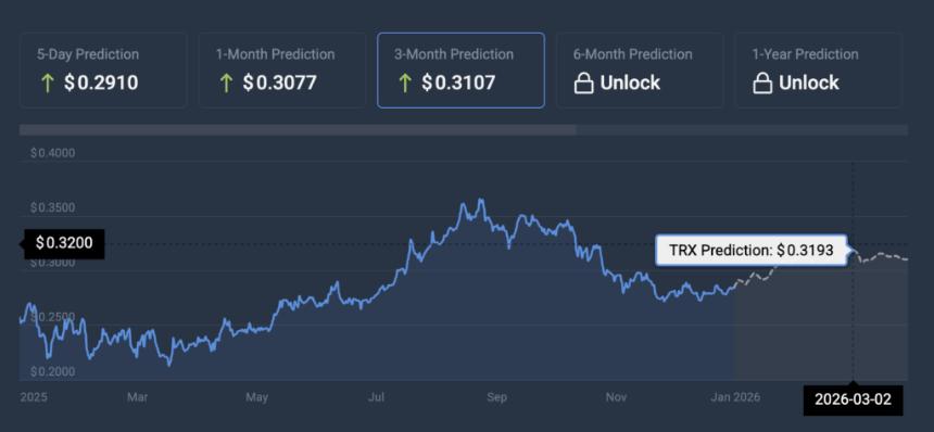 TRON price prediction