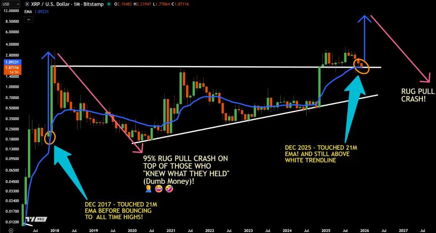 XRP 1M Chart JD