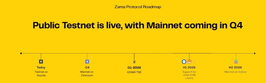 Zama Protocol主网定于2025年底上线：代币或将于2026年正式上市