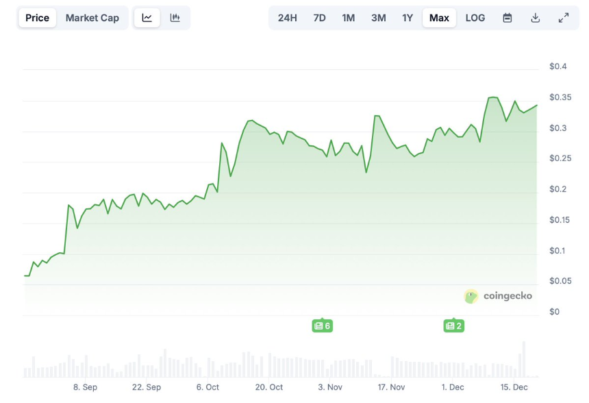 2025 TGE 代币生存报告:未归零项目的制胜逻辑