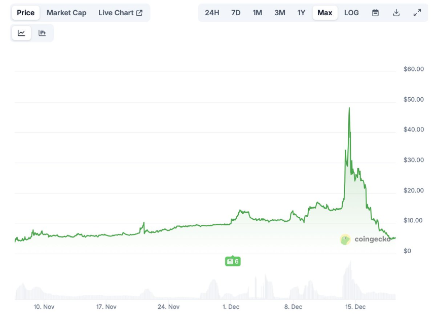 2025 TGE 代币生存报告:未归零项目的制胜逻辑