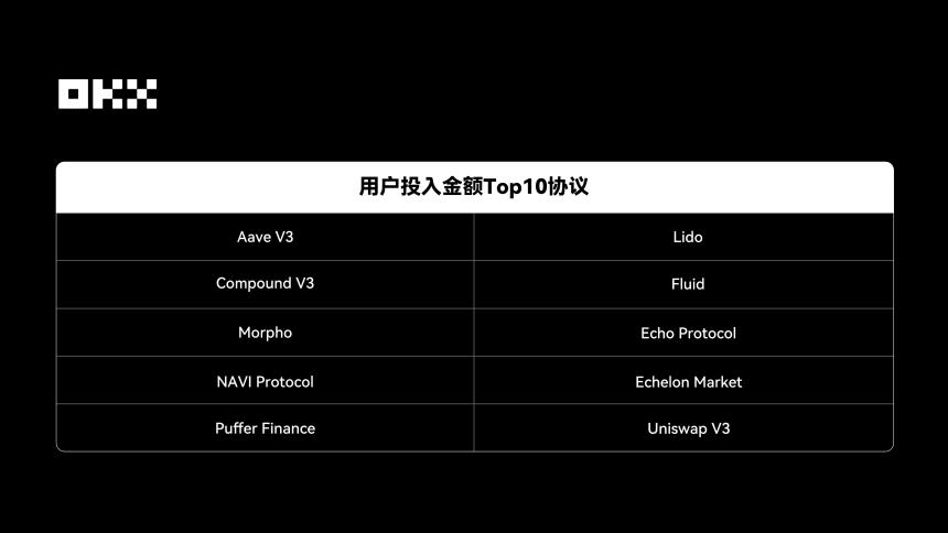 真实链上数据回顾2025年Web3叙事| OKX年记