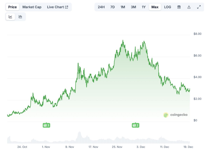 2025 TGE 代币生存报告:未归零项目的制胜逻辑