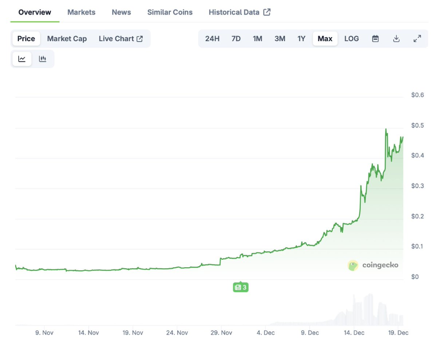2025 TGE 代币生存报告:未归零项目的制胜逻辑
