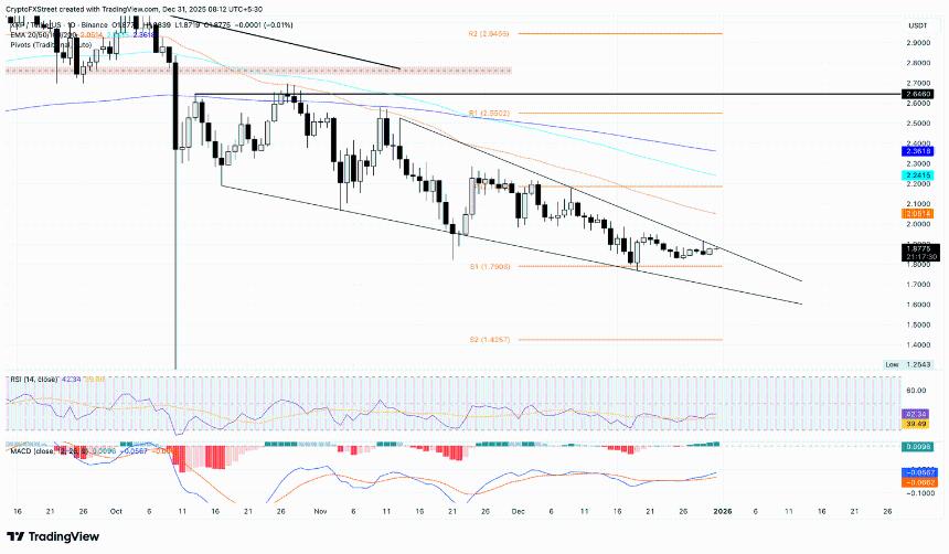 比特币、以太坊和瑞波币价格预测前三名：有望在新的一年迎来反弹