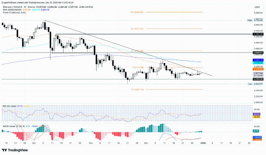 比特币、以太坊和瑞波币价格预测前三名：有望在新的一年迎来反弹