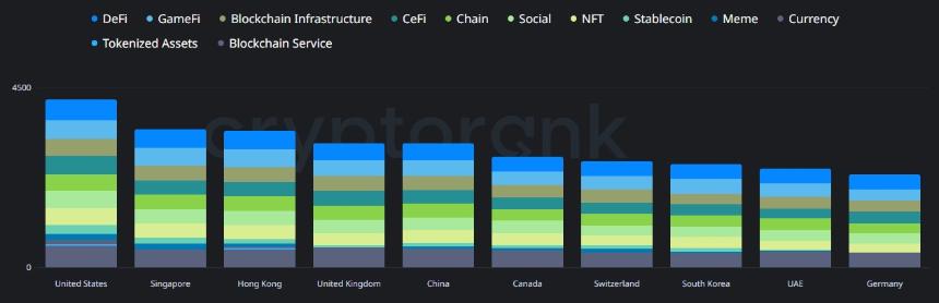  哪些公司将引领 2025 年加密货币风险投资活动和融资交易？ 