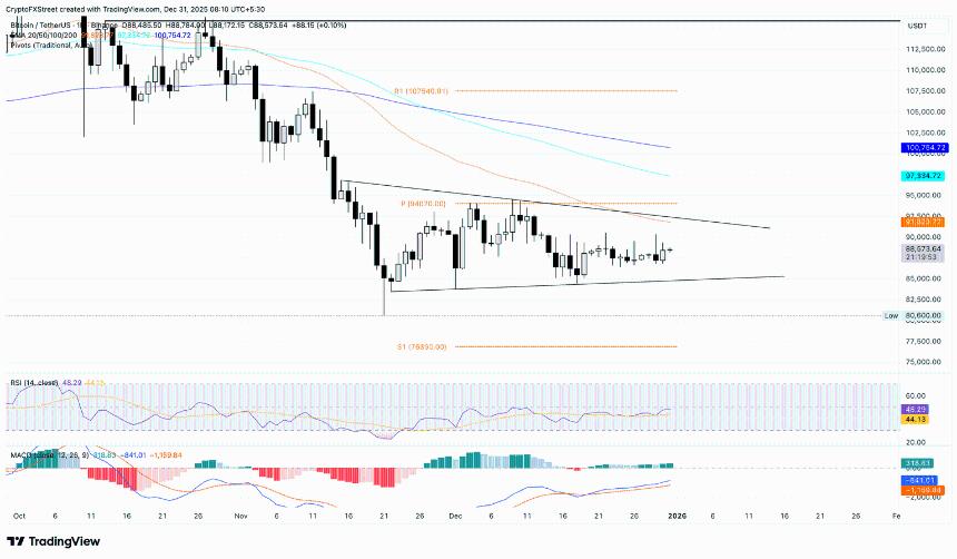 比特币、以太坊和瑞波币价格预测前三名：有望在新的一年迎来反弹