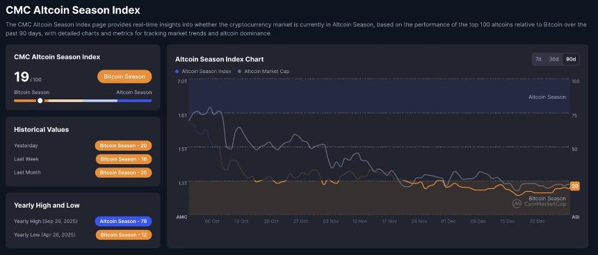 Bitwise提交11只追踪Aave、Zcash和Ethena等山寨币的加密货币ETF申请