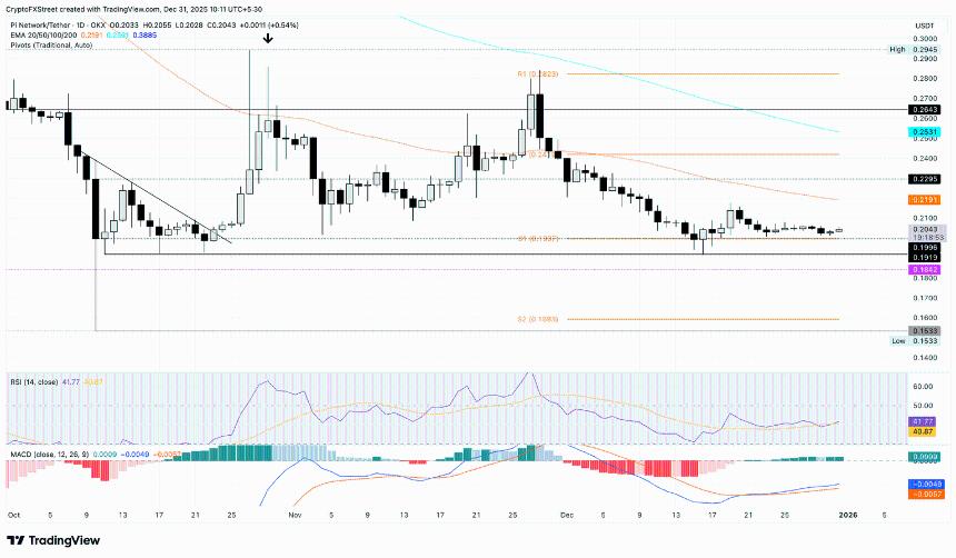  Pi Network价格预测：PI在新年到来前复苏 