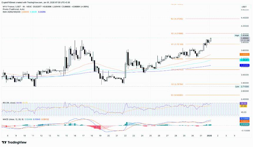 新年伊始：Canton、MYX Finance 和 Chiliz 引领加密货币市场涨势