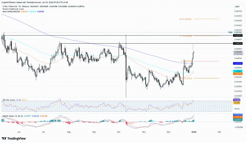 新年伊始：Canton、MYX Finance 和 Chiliz 引领加密货币市场涨势