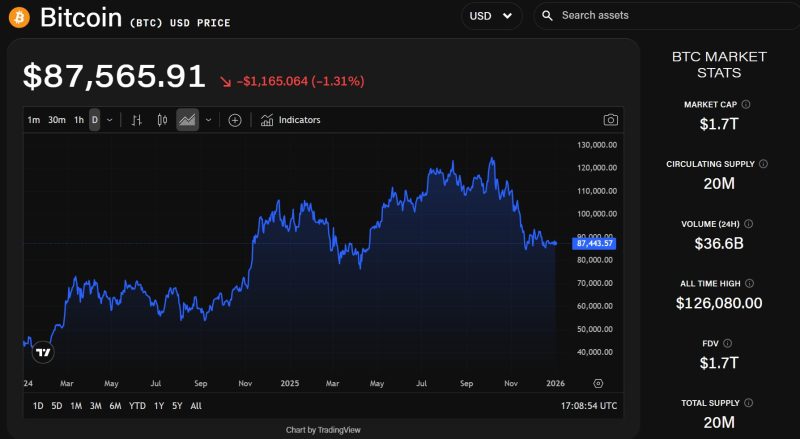 加密货币2026年展望：宏观经济、监管与基础设施将主导未来方向