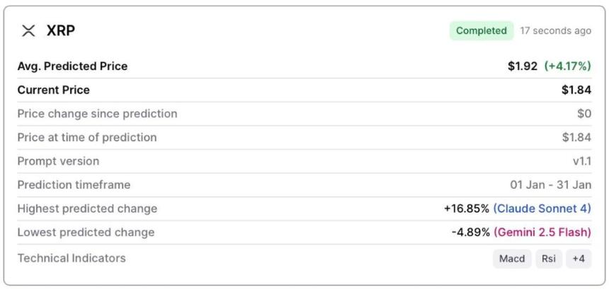 人工智能预测 XRP 在 2026 年 1 月 31 日的价格