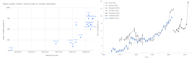 Vitalik:去中心化不丢商业性,权利平衡视角下的「共生」解法