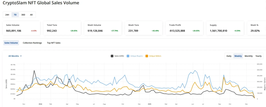 2025年加密行业寒冬：项目「死亡」全景剖析