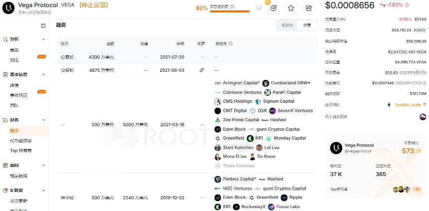 2025年加密行业寒冬：项目「死亡」全景剖析