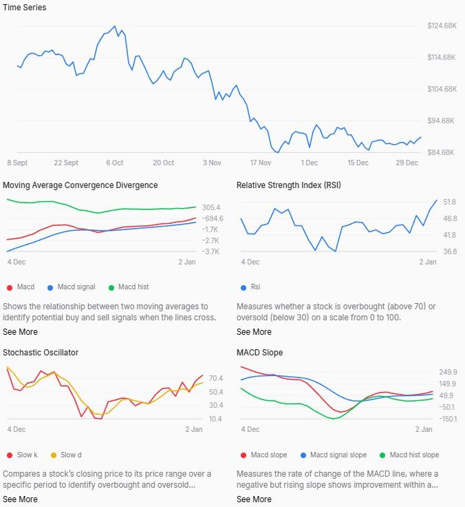 人工智能预测比特币2026年1月31日的价格