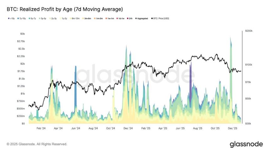 比特币陷入困境的真正原因：期货交易规模远超ETF，约为20倍