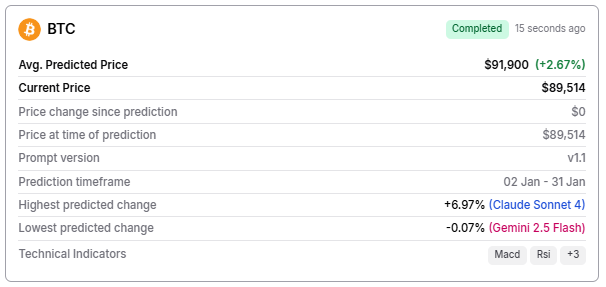 人工智能预测比特币2026年1月31日的价格