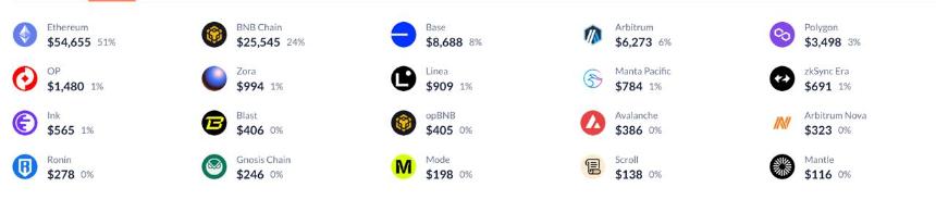Mystery Wallet Drains Targeting EVM Chains