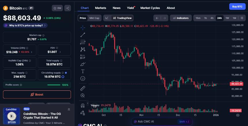  24小时加密货币市场最新动态：PEPE飙升22%，HYPE下跌5% 