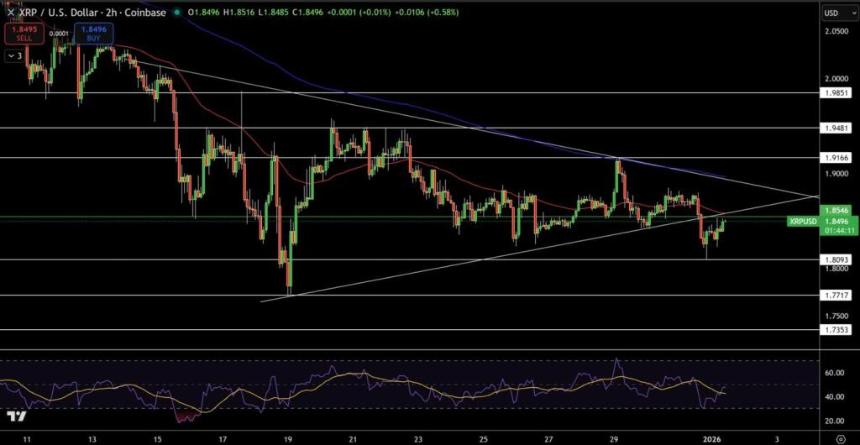 XRP/USD Price Chart –