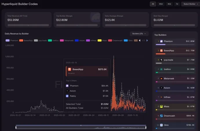钱包赛道暗战2: 争相接入Hyperliquid是个好生意吗？