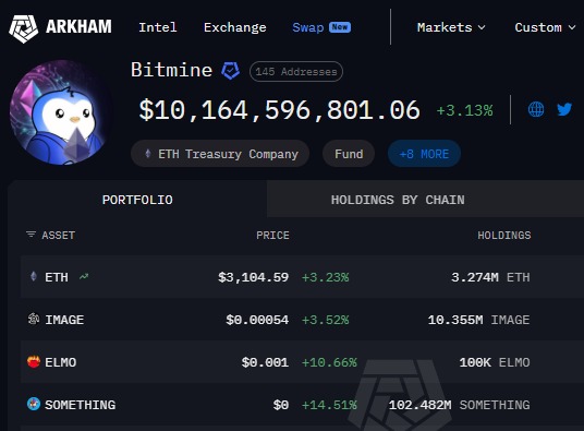 Bitmine以太坊质押揭示了企业加密货币战略的哪些信息？