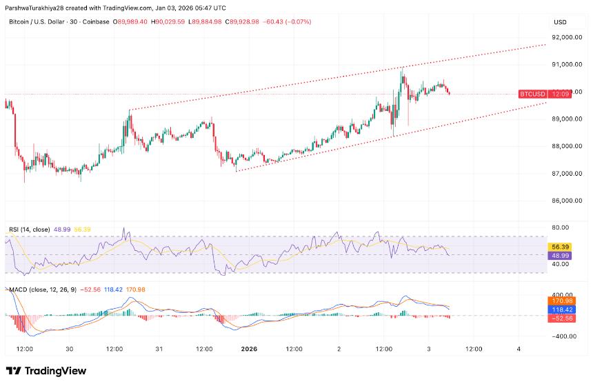  比特币价格预测：下降趋势线将持续给买家带来压力，直至1月4日 